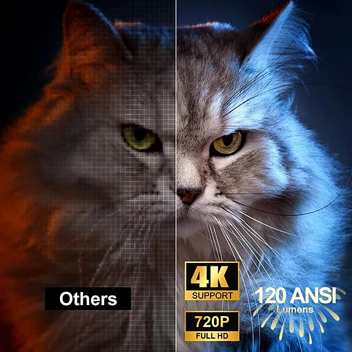 بروجكتر ذكي محمول HY320 مع جهاز ألعاب 2 في 1 يدعم 4K و1080P مع واي فاي 6 للسينما المنزلية والاستخدام الخارجي - صورة 11