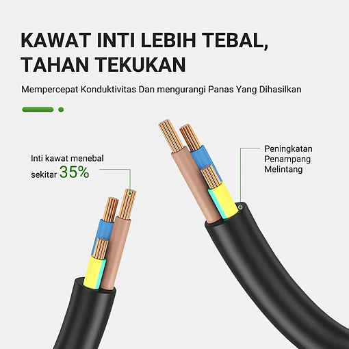 مشترك كهربائي 4 مخارج مع 3 USB ومنفذ PD شحن سريع 2500W كابل 2 متر – الموديل SC-03 - صورة 3